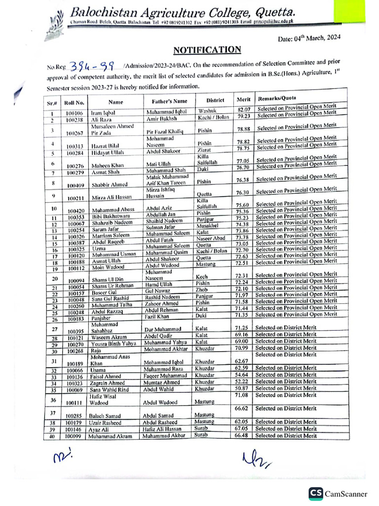 Balochistan Agriculture College, Quetta Merit List of Selected