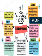 Planeacion Pedagogica Mapa Mental