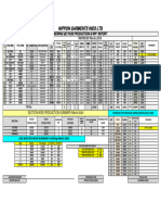 Sewing Pro & Wip Report-03.03.24