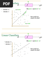 SVM Tutorial