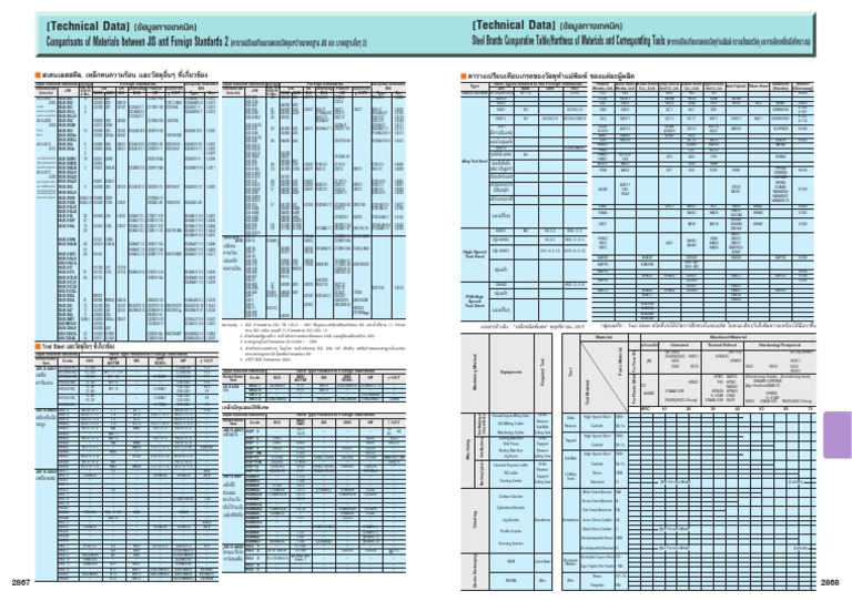 Comparisons of Materials Between JIS and Foreign Standards 1 | PDF ...