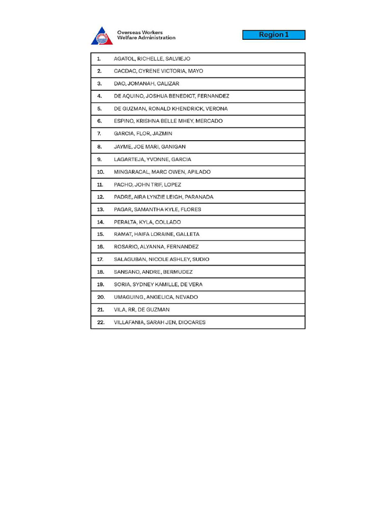 Edsp 2024 2025 | PDF