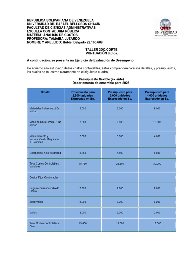 Presupuesto de Costos Controlables 2023 | PDF | Presupuesto