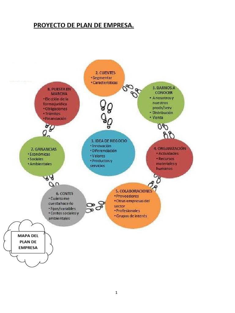 Guion para Plan de Empresa | PDF | Business | Marketing