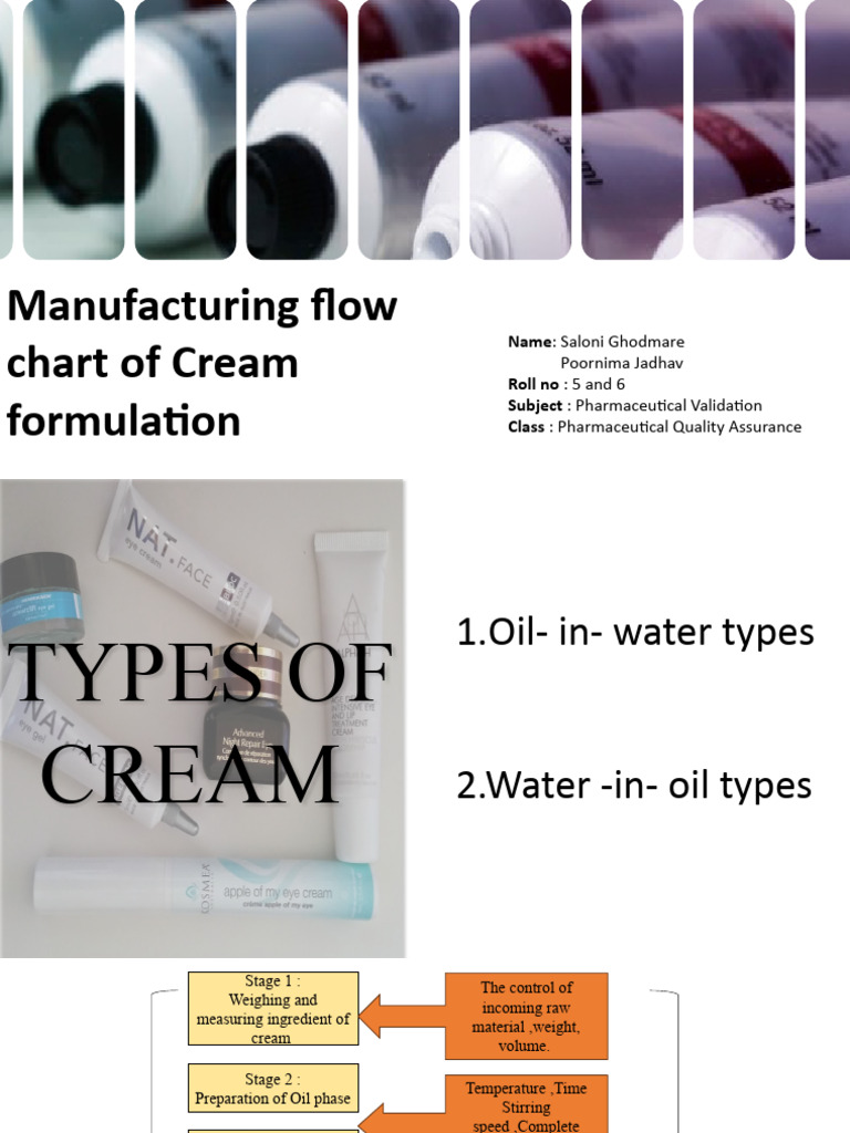 Manufacturing Flow Chart of Cream Formulation PDF