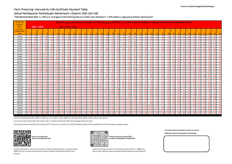 ASB Family Financing Payment Table | PDF