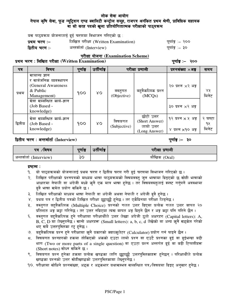 Subba Syllabus PDF Food Preservation Foods