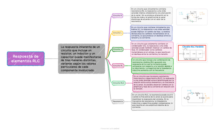 Respuesta de Circuitos RLC y Resonancia | PDF | Red eléctrica | Inductor