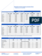 Dobânzi Pentru Depozite La Termen Pentru Persoane Fizice Valabile Din 01 Iulie 2020