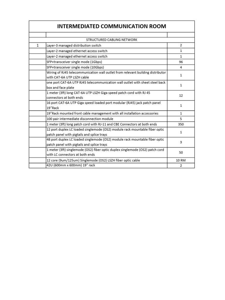 Structured Cabling Network Components | PDF