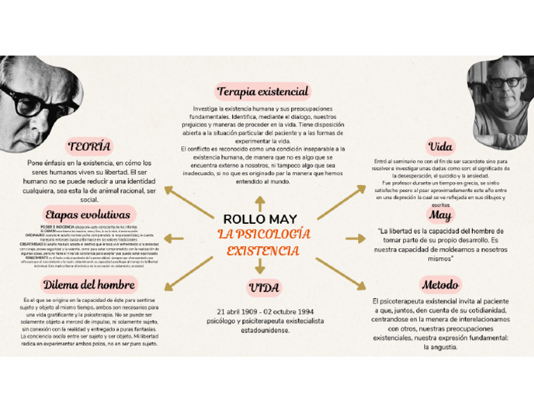 Rollo May - AnaRamirez | PDF
