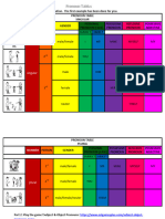 Pronoun Tables - Handout