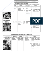 Sacramentos de Iniciacion Cristiana 2022