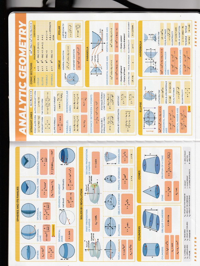 Math Formulas | PDF