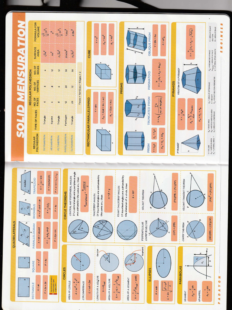 Math Formulas | PDF