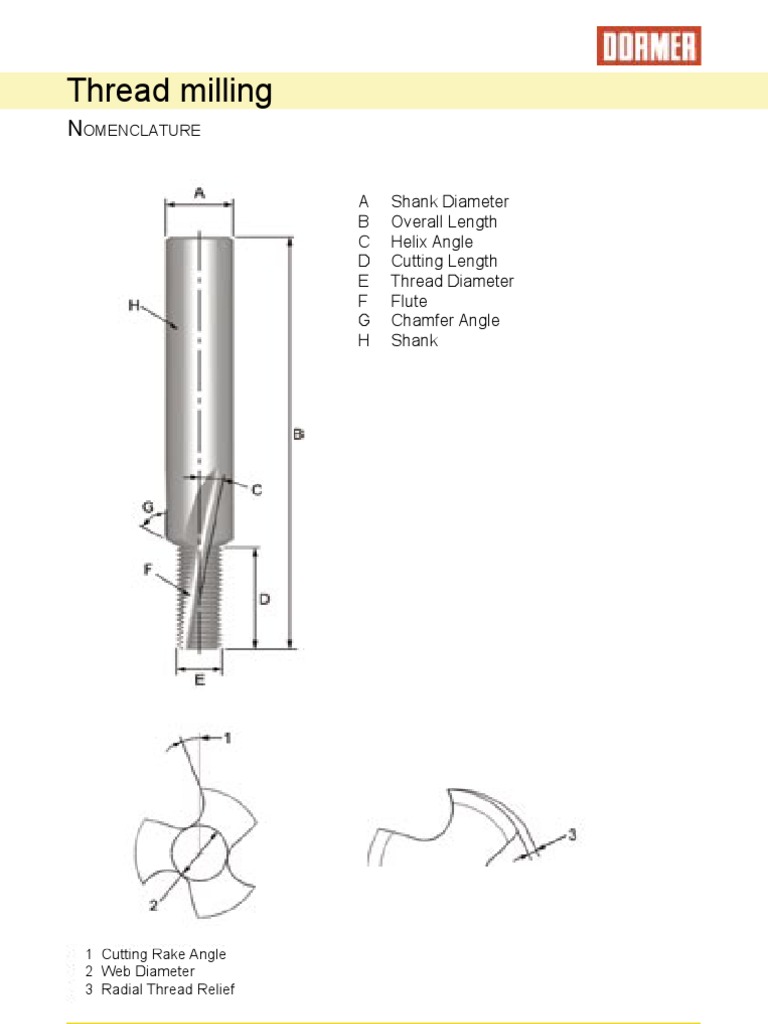 6 Thread Milling | PDF | Equipment | Metalworking