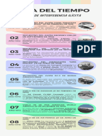 Actos de Interferencia Ilicita