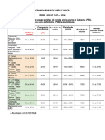 CRONOGRAMA DE RESULTADOS 2024 Reserva de Vaga 1