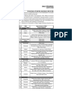 Daily Progress Report 15-1-2011