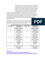 Foro Semana 5 y 6