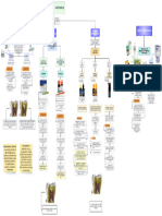 Mapa Biomateriales