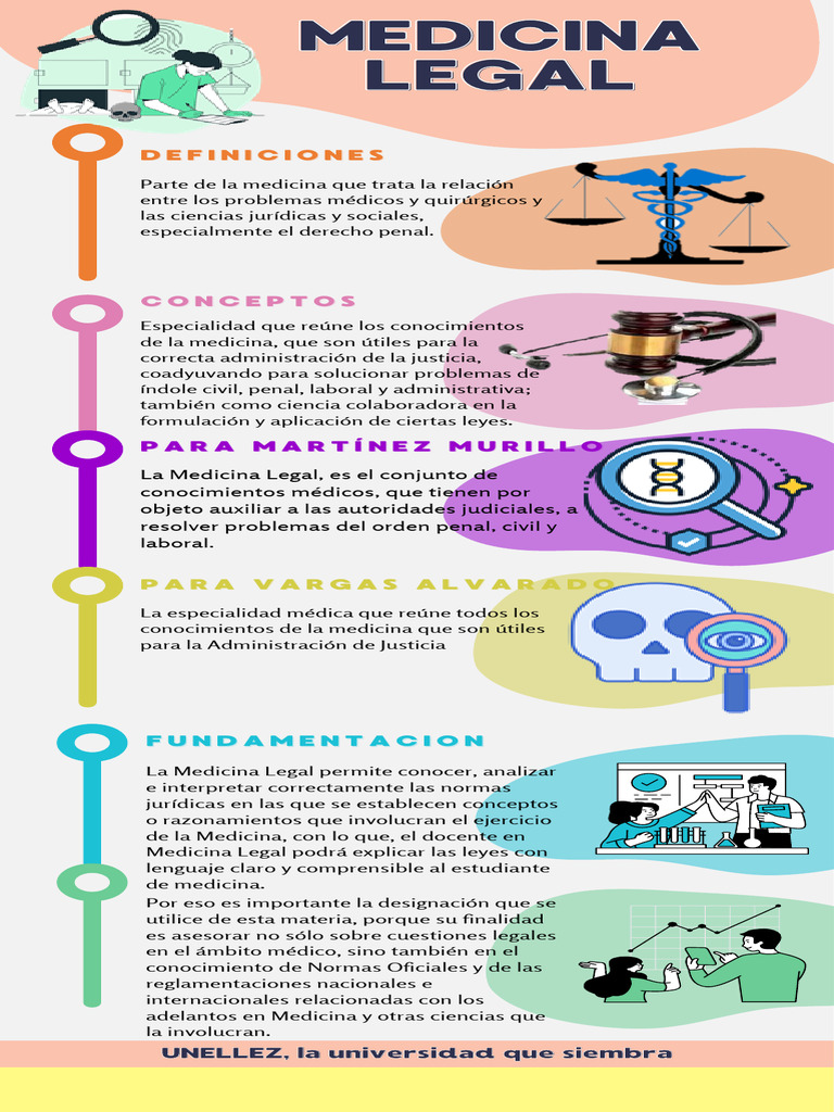 INFOGRAFIA_MEDICINA_LEGAL | PDF | Jurisprudencia médica | Testigo experto