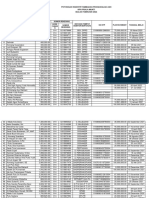Daftar Potongan BPD TPP Februari 2024