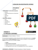 Unidad 2 El Proceso Contable