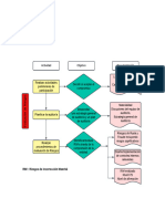 Diagrama en Blanco