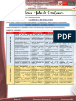 Ficha de Coevaluación (Estrategia de Lectura) Tercero