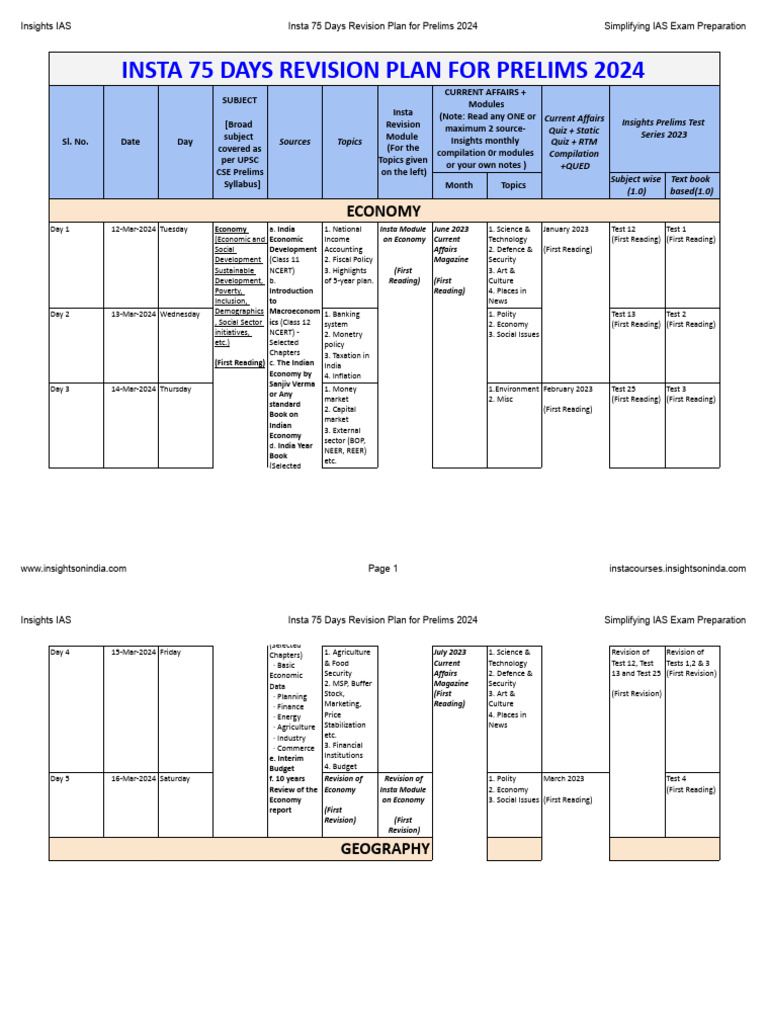 Insta 75 Days UPSC Prelims 2024 Plan | PDF | Ecosystem | Pollution