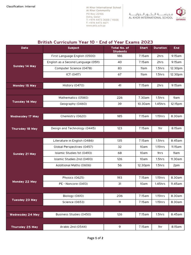 Akis bc year 10 end of year exams 2023 pdf science