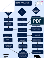 Tarea Dientes y Palabras