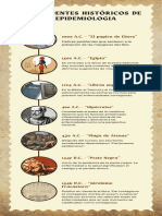 Antecedentes Históricos de La Epidemiología