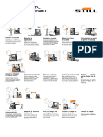 Safety Forklift Use F Poster