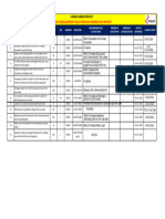 Weekly Management Walkthrough Observation Lab#03