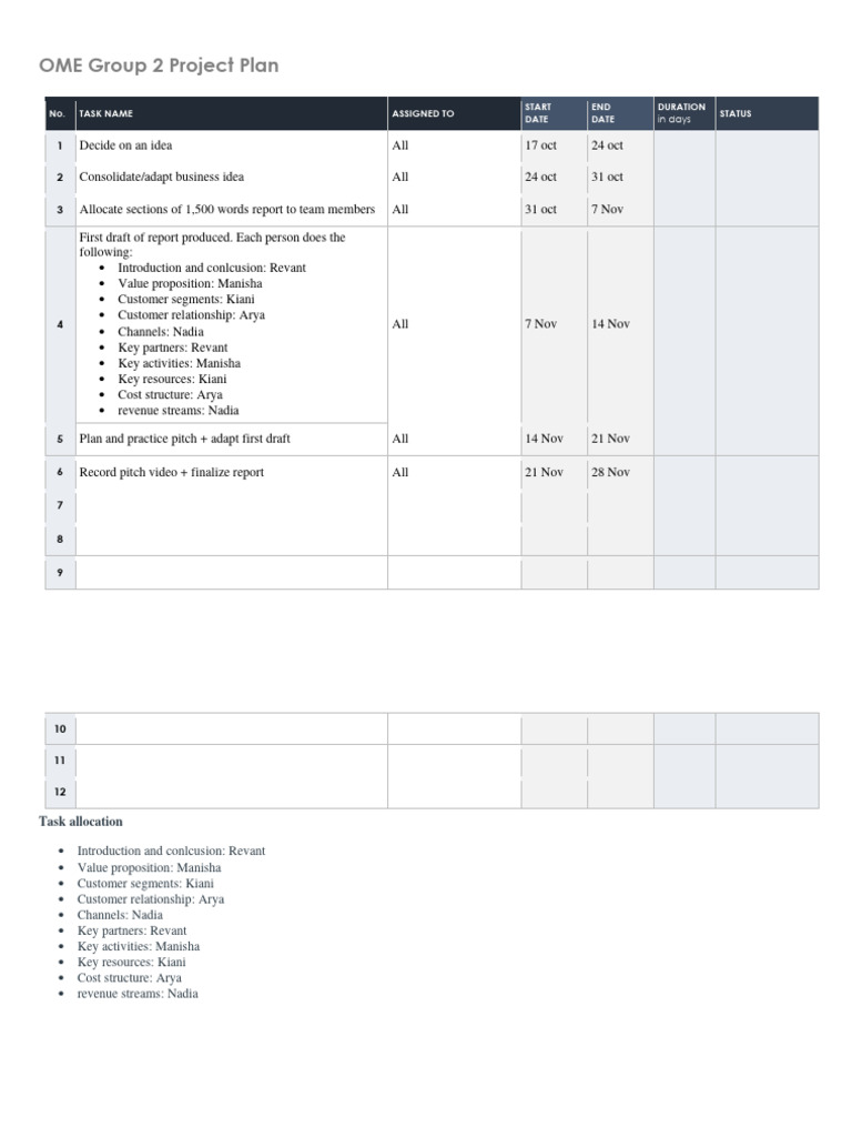 OME Group 2 Project Plan | PDF | Business | Art