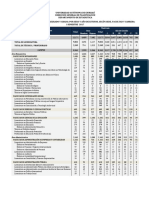 Sede / Facultad / Carrera Matrícula Total Sexo Total Año de Estudio