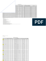 Tabel Pendataan Format Menpan BP2P Papua II