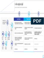 Funções e Responsabilidades Da Equipe Ágil: Scrum Master Product Owner Equipe Multifuncional