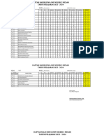 Daftar Hadir Dan Daftar Nilai Siswa Kelas VII