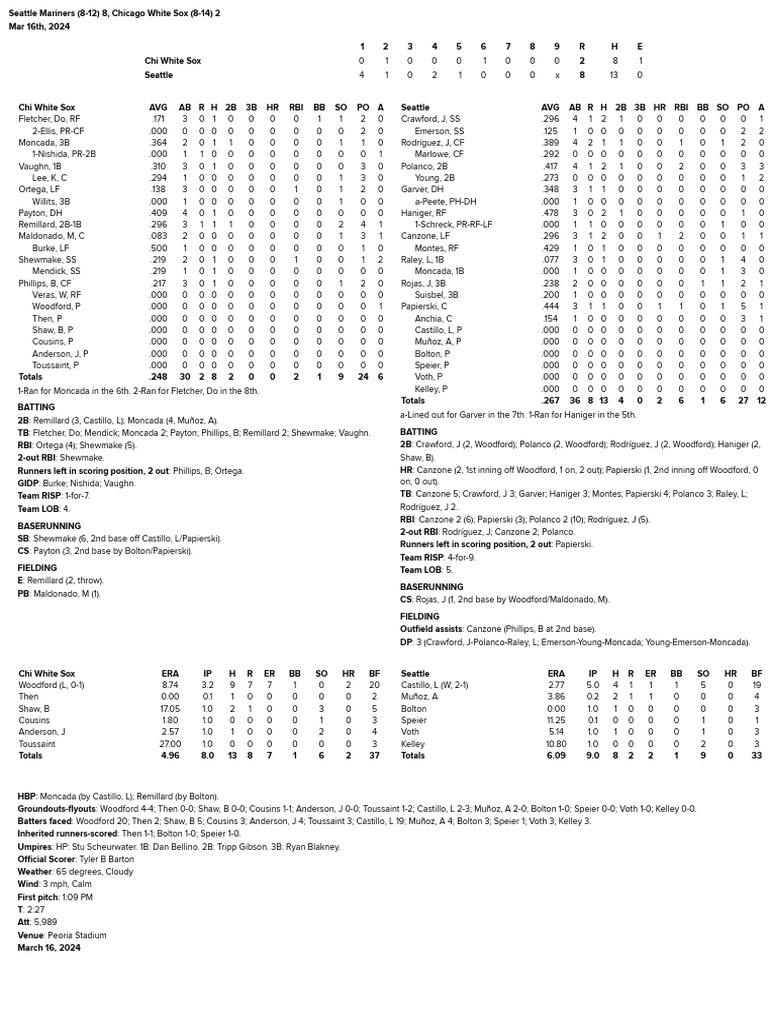 03-16-24-box-score-vs-cws-pdf-major-league-baseball-baseball