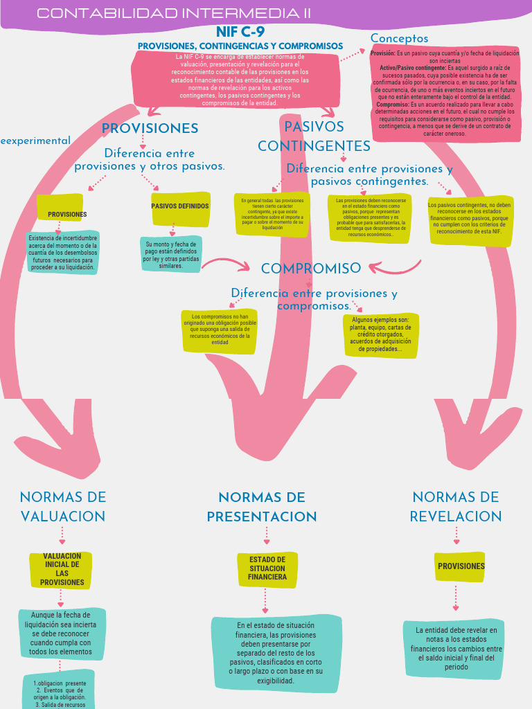 NIF C-9: Provisiones y Contingencias | PDF | Contabilidad | Valoración ...