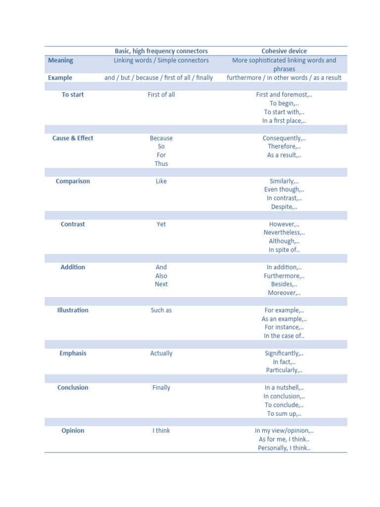 high frequency connectors vs cohesive device PDF Linguistics