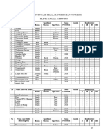 Daftar Infentaris Alat Medis Klinik Ramala