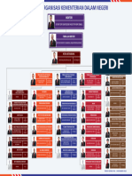 Carta Organisasi KDN 1 November 2023