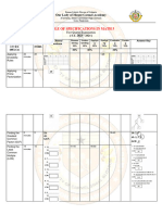 Table of Specifications in Math 5: Our Lady of Mount Carmel Academy