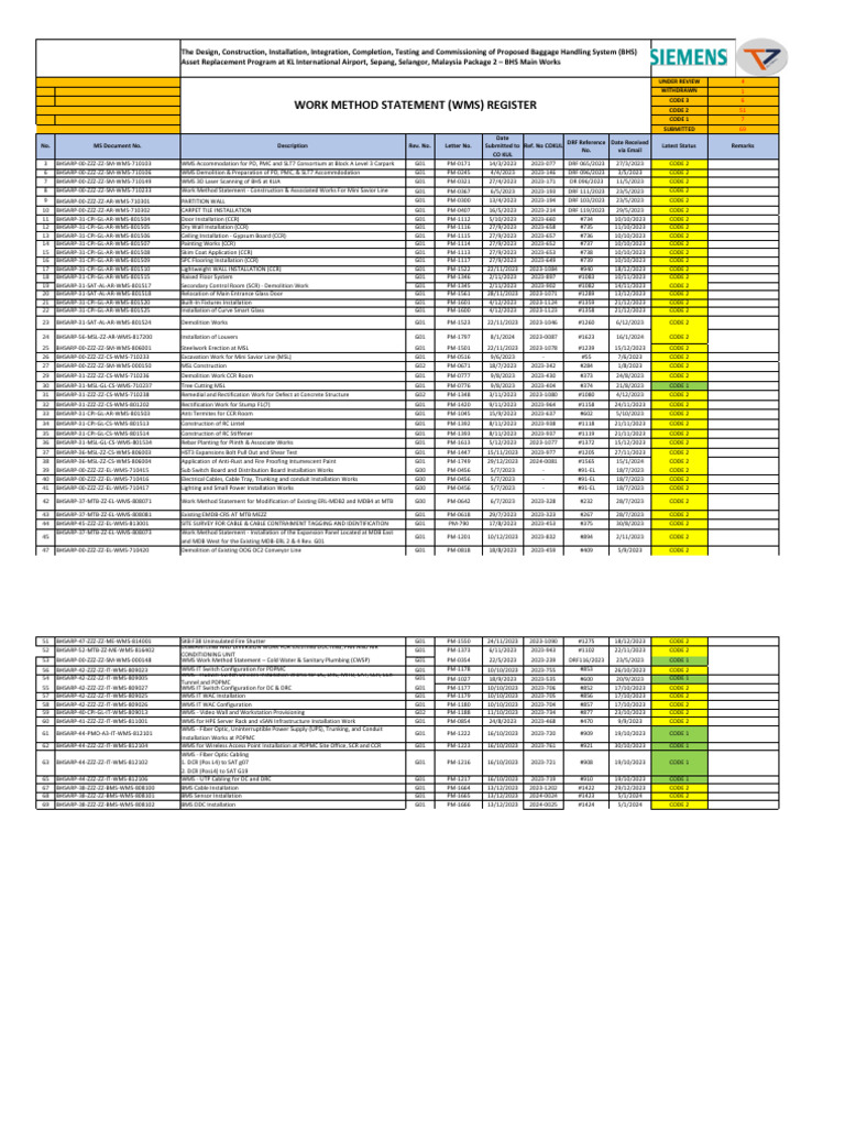 WMS - As of 23-1-23 (JKV) - 1 | PDF | Equipment | Electrical Engineering