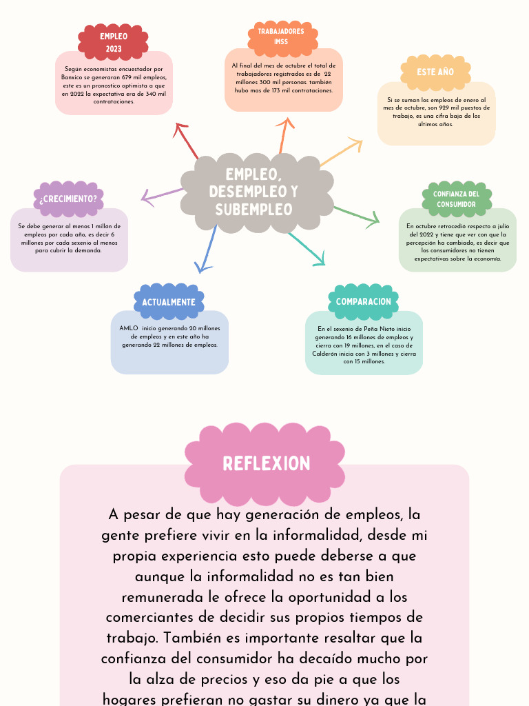 Empleo, Desempleo y Subempleo | PDF | Macroeconómica | Economias