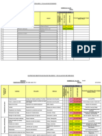 Formulario IPER